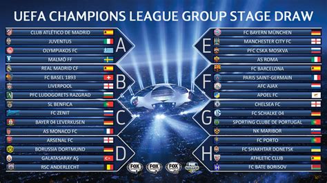 league of champions groups|Champions League Table & Standings .